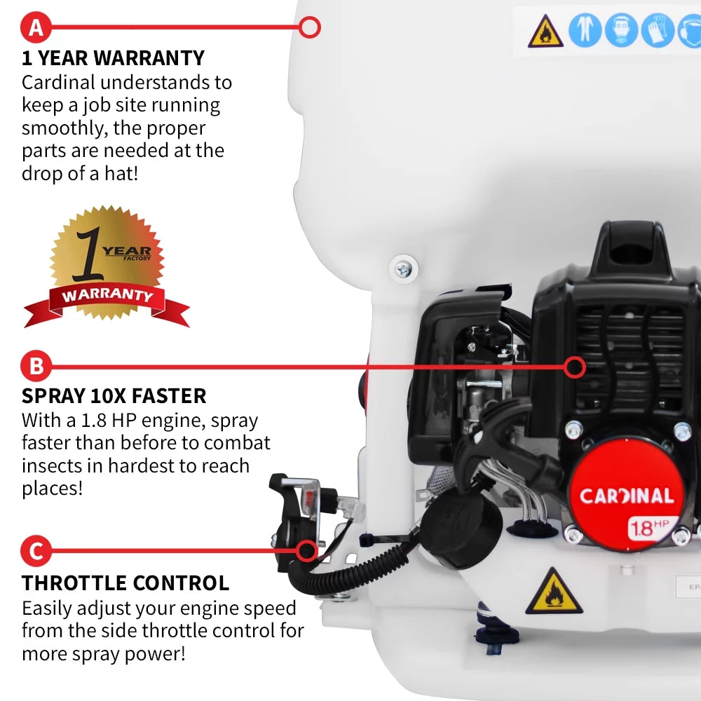 1.8HP Gas Powered Backpack Sprayer 435 PSI Pump and 5 Gallon Tank for Liquid Insecticide Pest Control